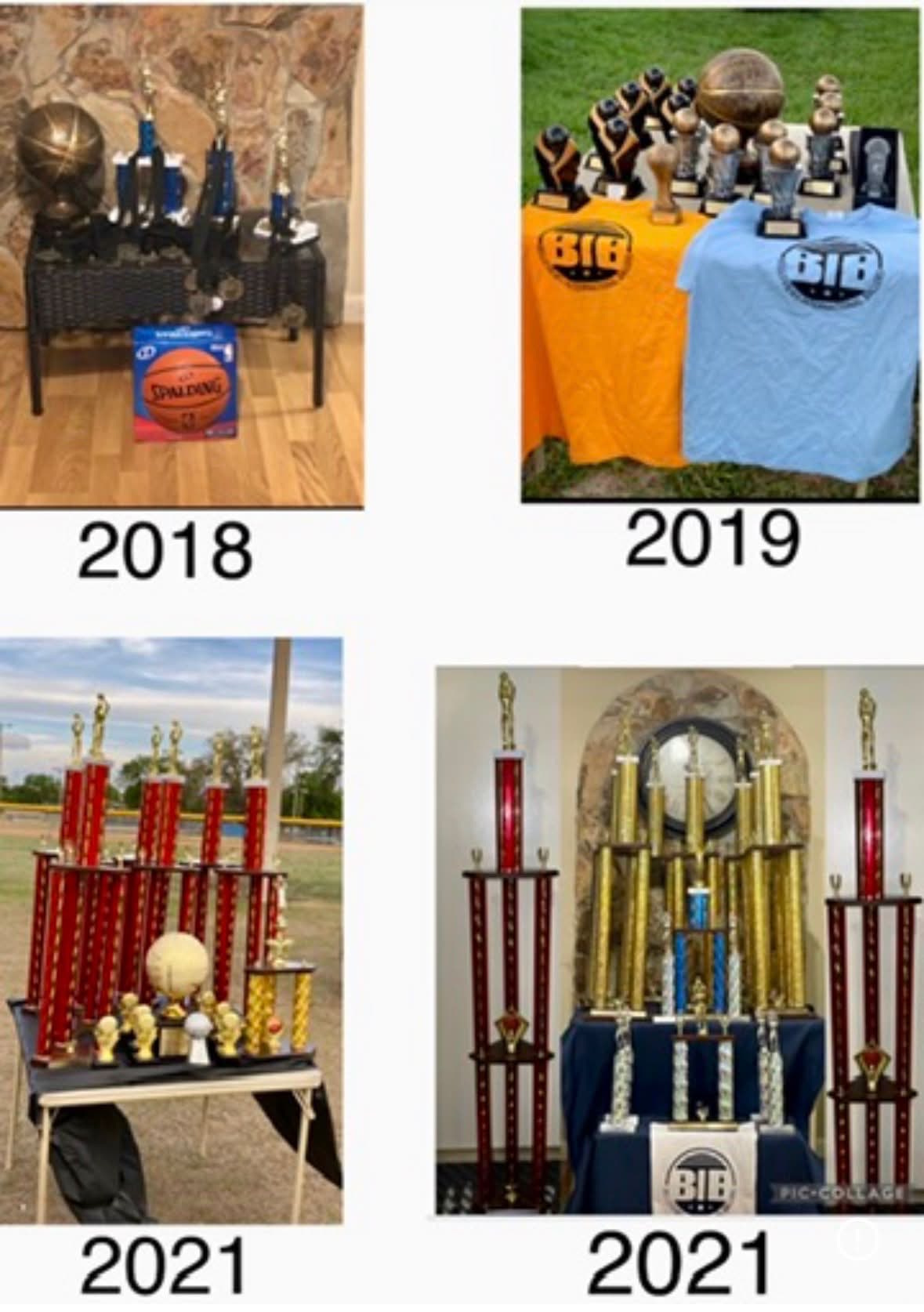 League growth from 2018 to 2021